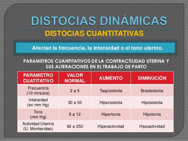 distocias mecanicas y dinamicas